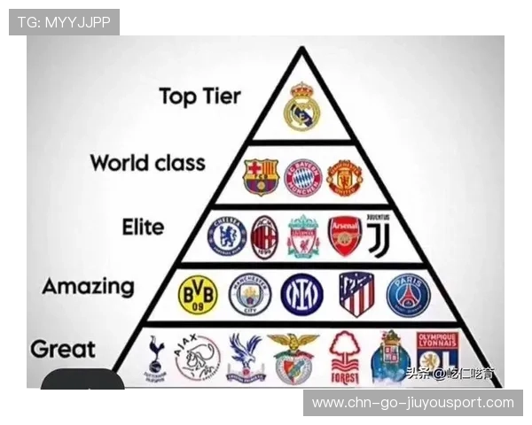 领跑者：豪门球队如何展现欧洲王者风采？，欧洲顶级豪门球队